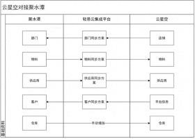 金蝶云星空旗舰版对接聚水潭实例